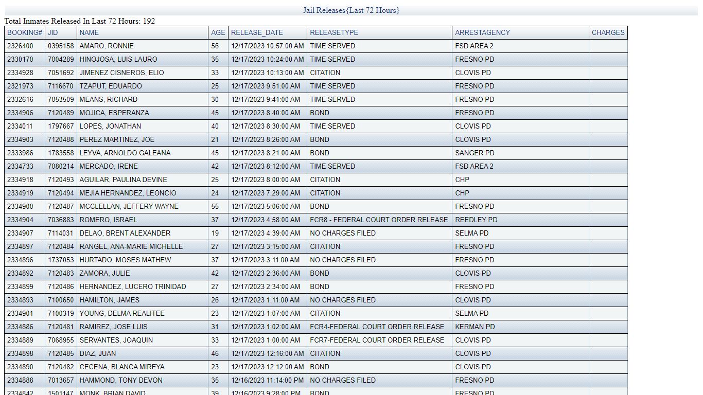 JAIL RELEASES - LAST 72 HRS - Fresno County Sheriff-Coroner's Office